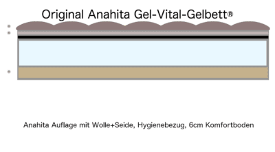 Anahita Gel-Vital-Gelbett® – Bild 2